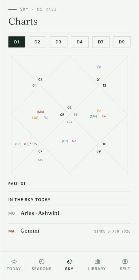 DestinySync Sky screen, showing the D1 birth chart and divisional chart selector