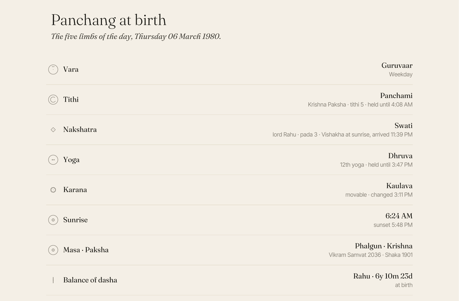 The Panchang at birth page from a sample Kundali, showing the five limbs of the day of birth