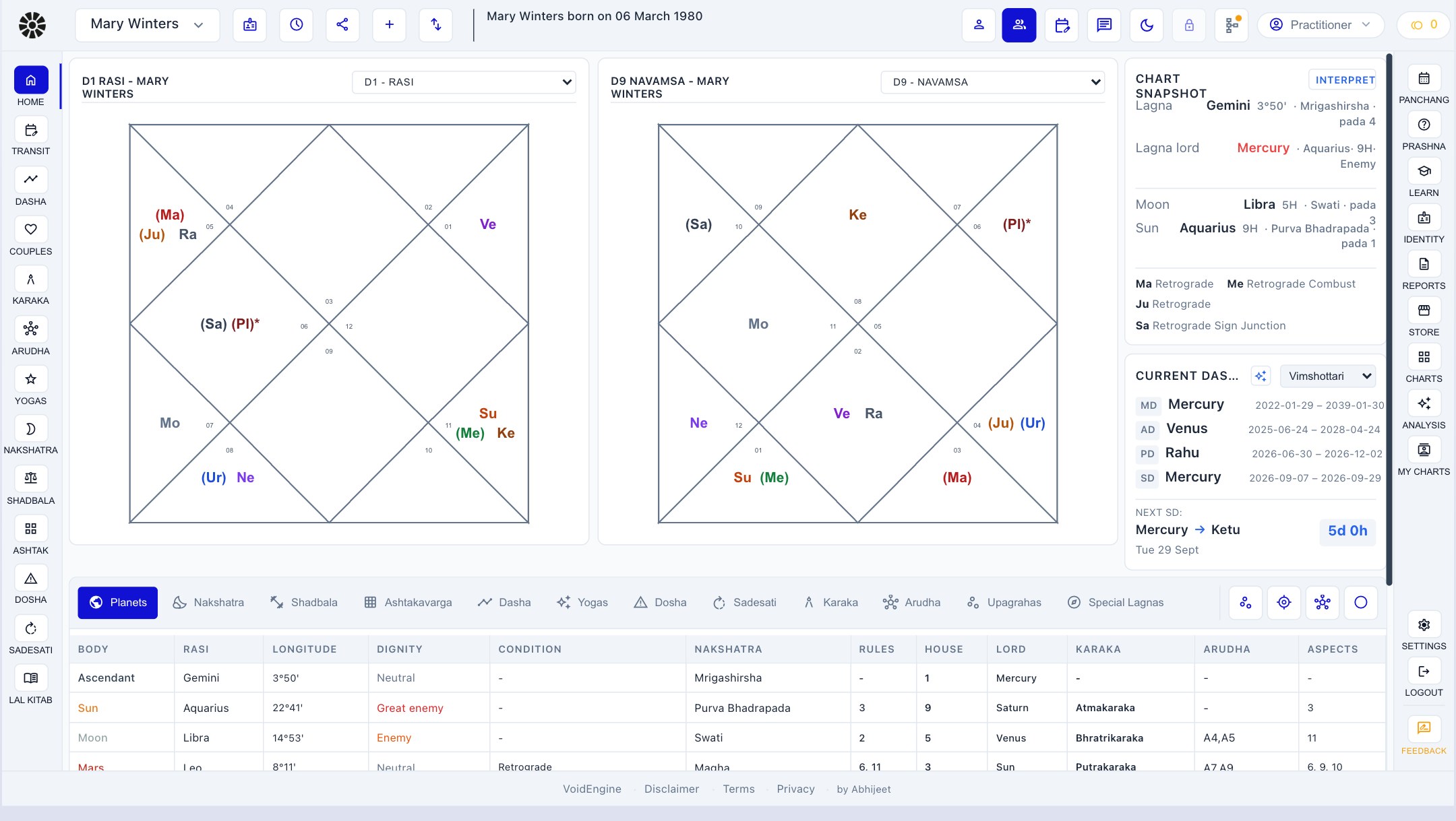 DestinySync Pro workbench for a sample client: D1 and D9 charts, chart snapshot, current dasha and the planet table
